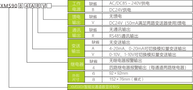 XMS90X选型.jpg